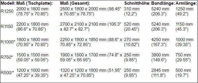 bersicht